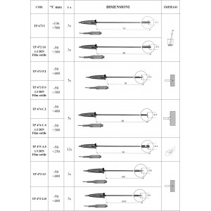 Sonde Pt100 Per strumenti portatili con Modulo Sicram